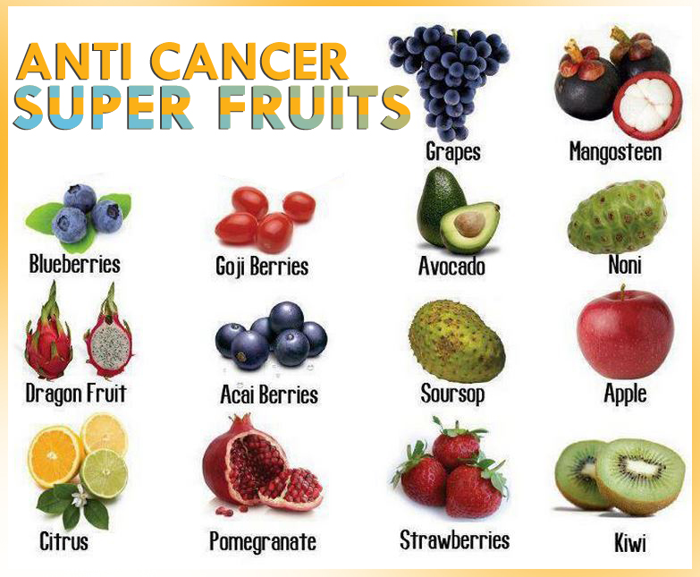 anti-cancer-super-fruits